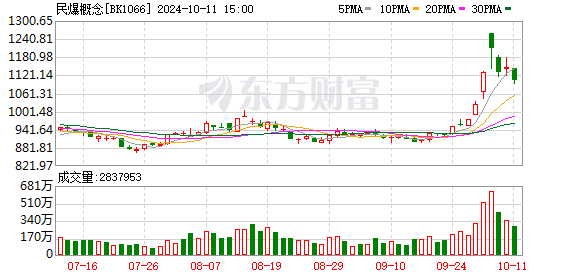 股票线上配资平台 民爆行业迎利好 板块估值处于低位 多股业绩预喜