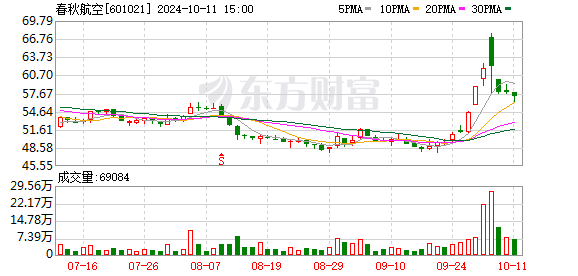 股票专业配资 集体预喜！三大国有航司预计减亏近千亿 这一航司业绩已超2019年