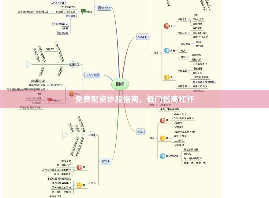 免费配资炒股指南，低门槛高杠杆