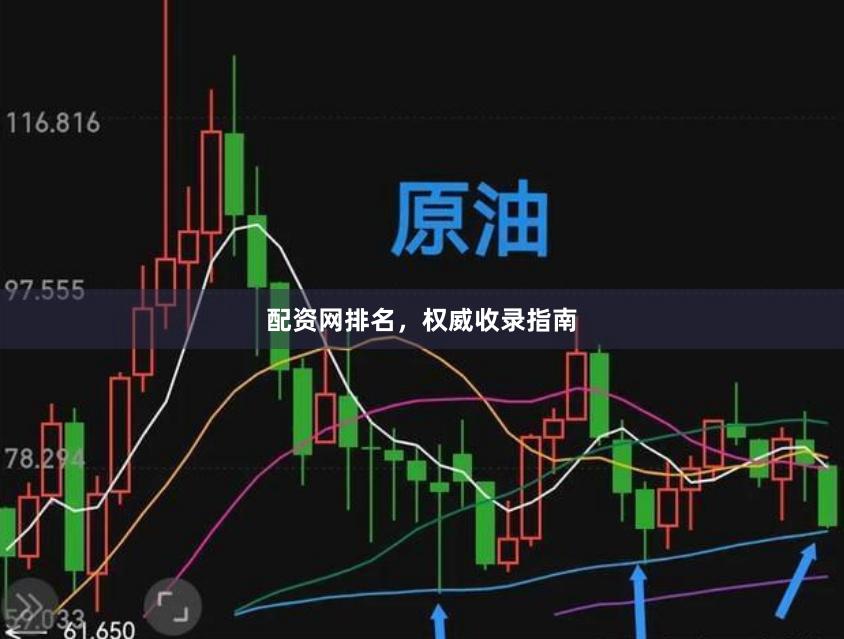 配资网排名,权威收录指南