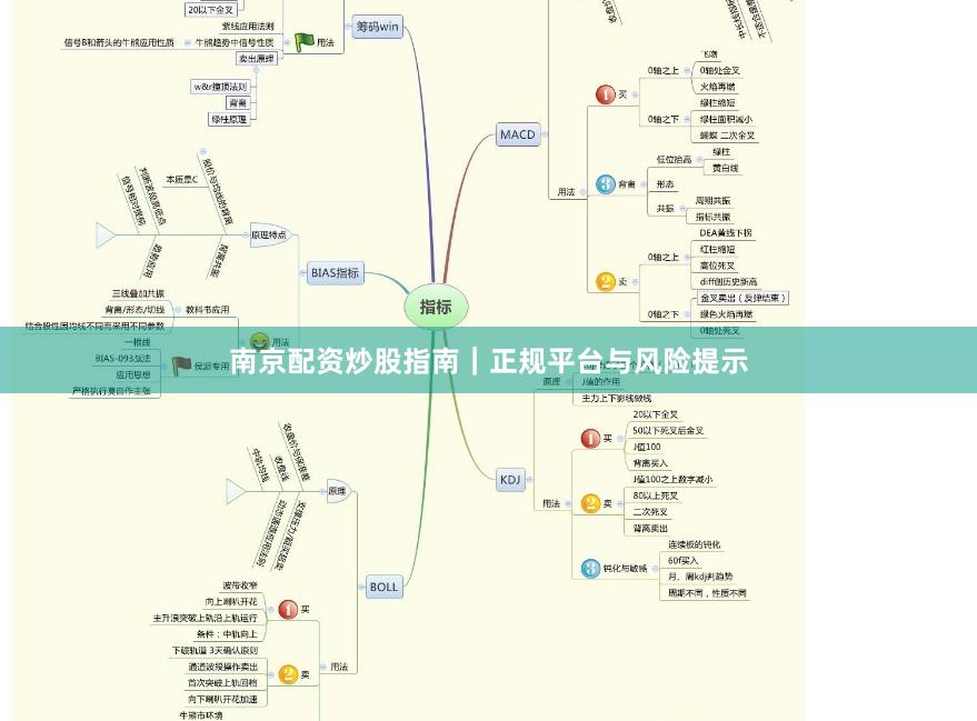 南京配资炒股指南｜正规平台与风险提示