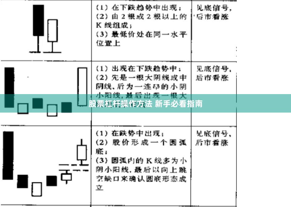 股票杠杆操作方法 新手必看指南