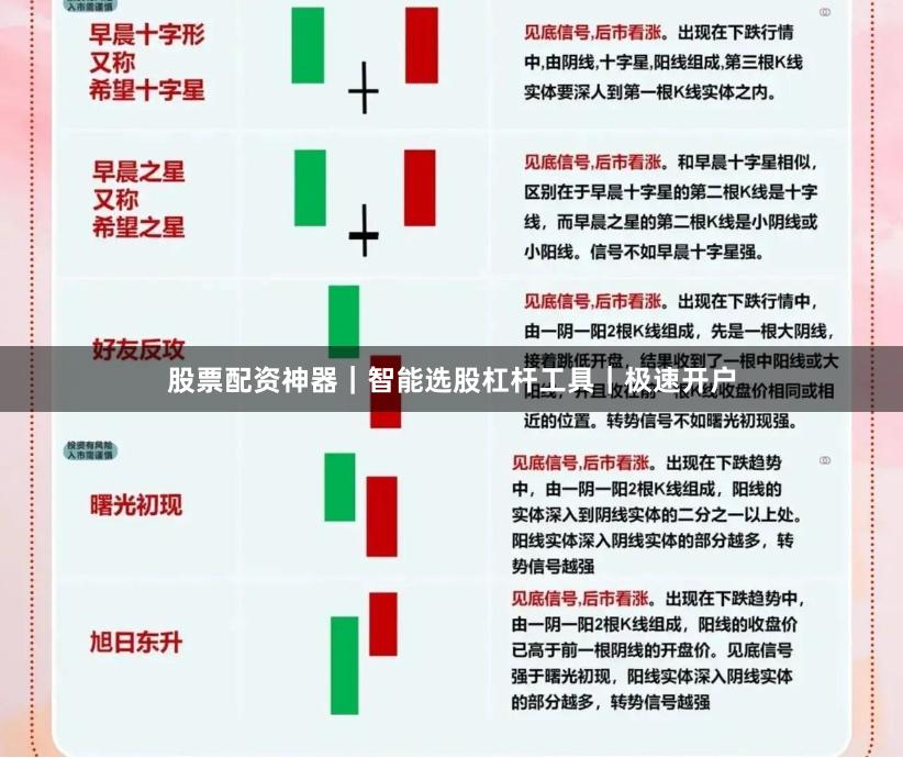 股票配资神器｜智能选股杠杆工具｜极速开户