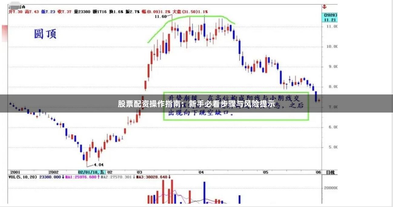 股票配资操作指南：新手必看步骤与风险提示