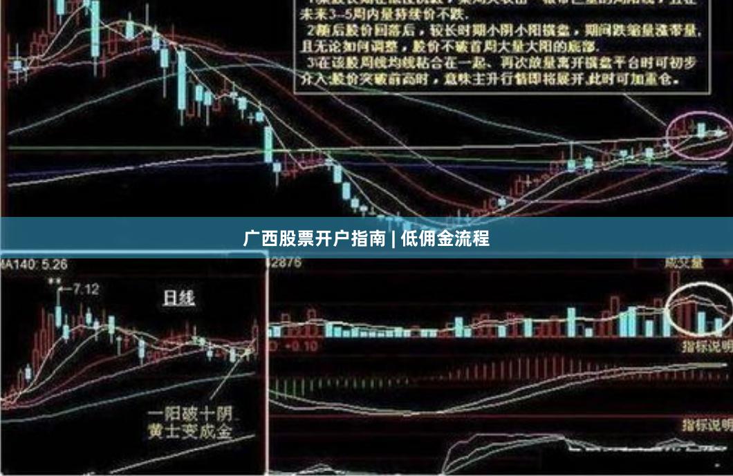 广西股票开户指南 | 低佣金流程