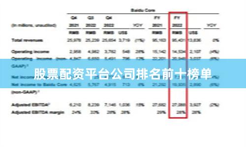 股票配资平台公司排名前十榜单